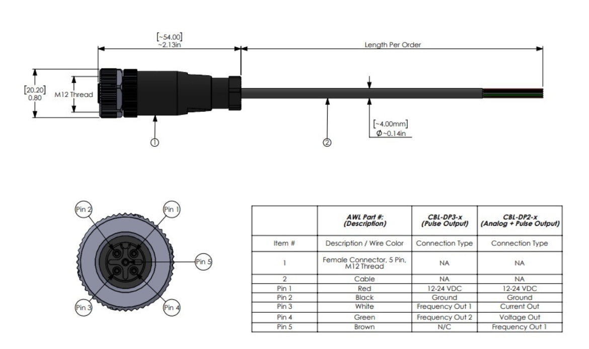 AWC CBL-DP3-50.jpg
