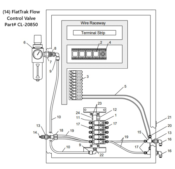 CLEMCO FLATTRAK FLOW CONTROL VALVE